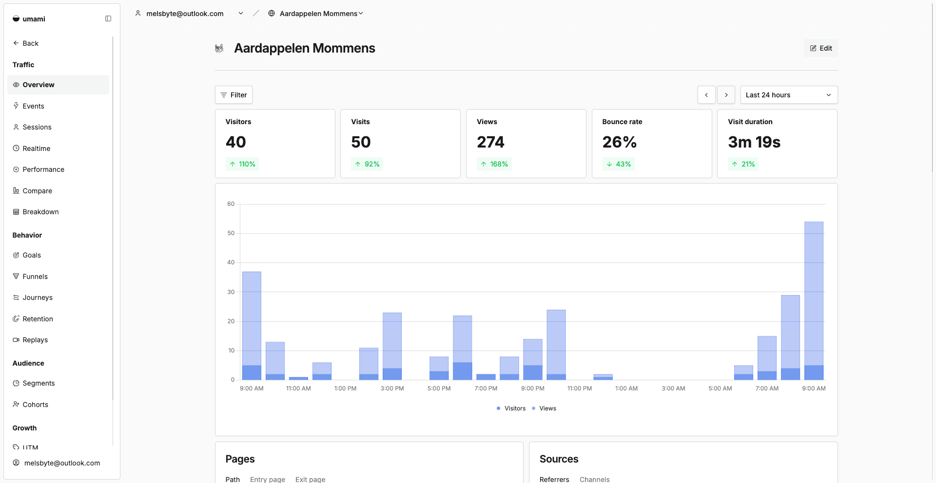 Analytics Aardappelen Mommens